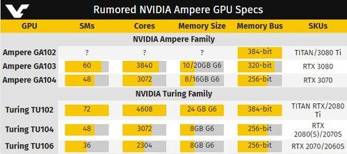 隆多最新数据爆料,赛场风云再起，传奇后卫再展雄风  第1张
